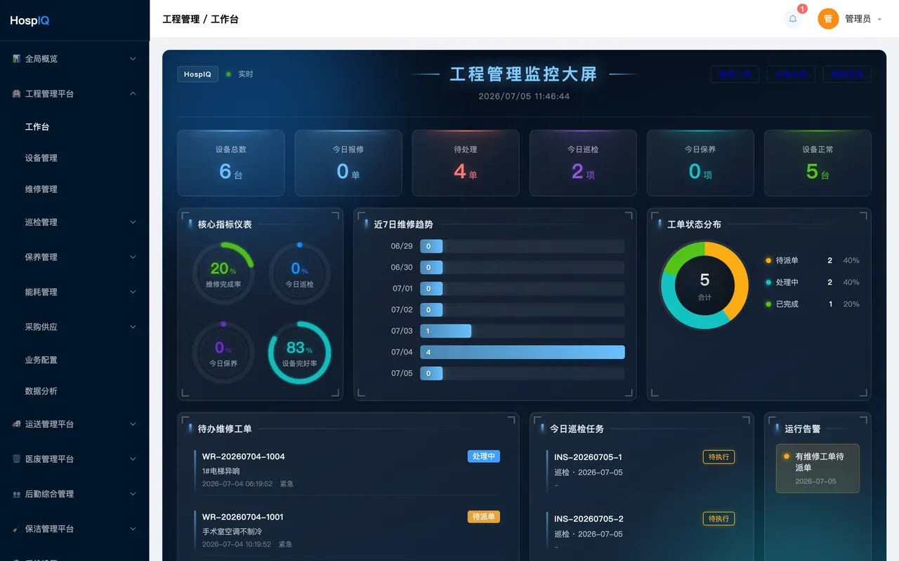 HospIQ 医院后勤 系统界面截图