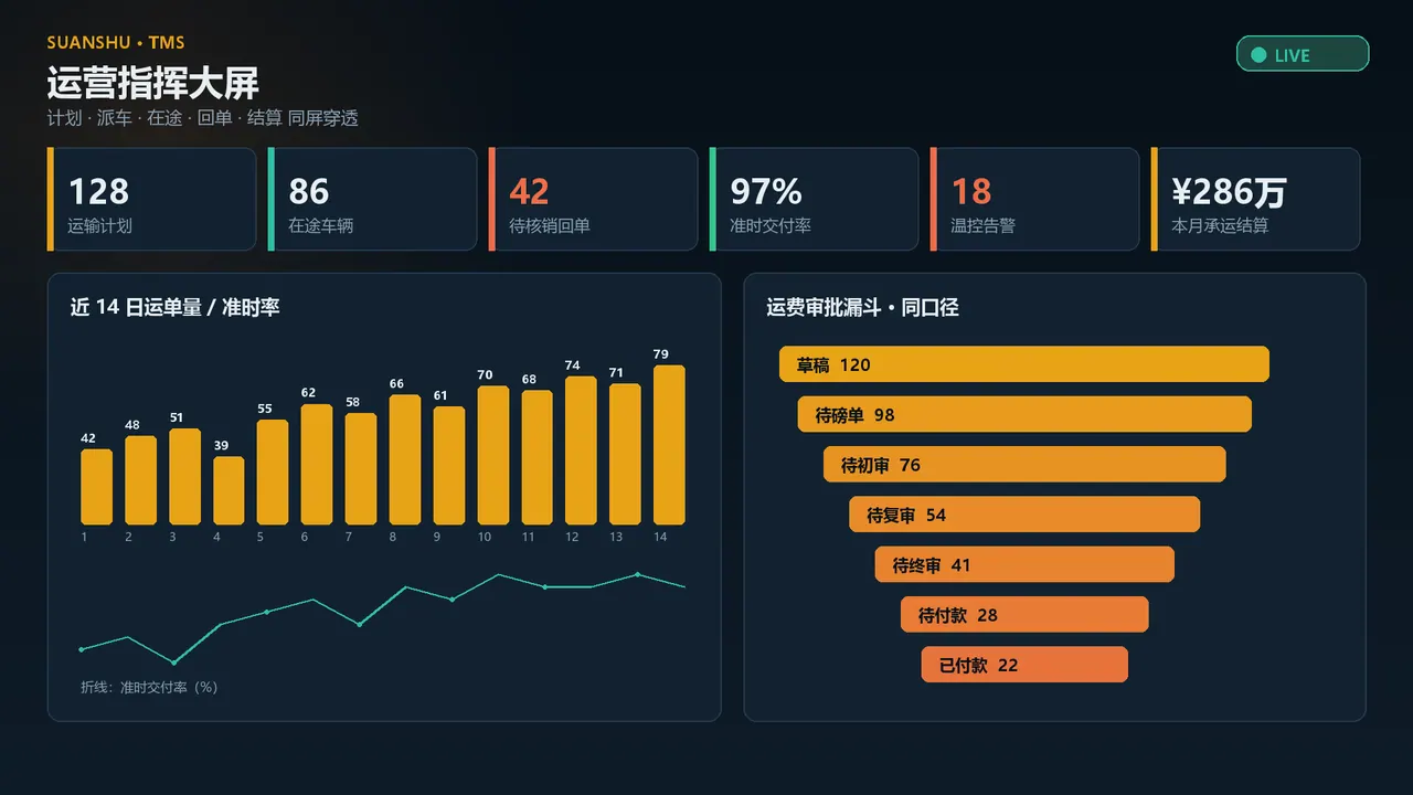 算数-TMS 系统界面截图