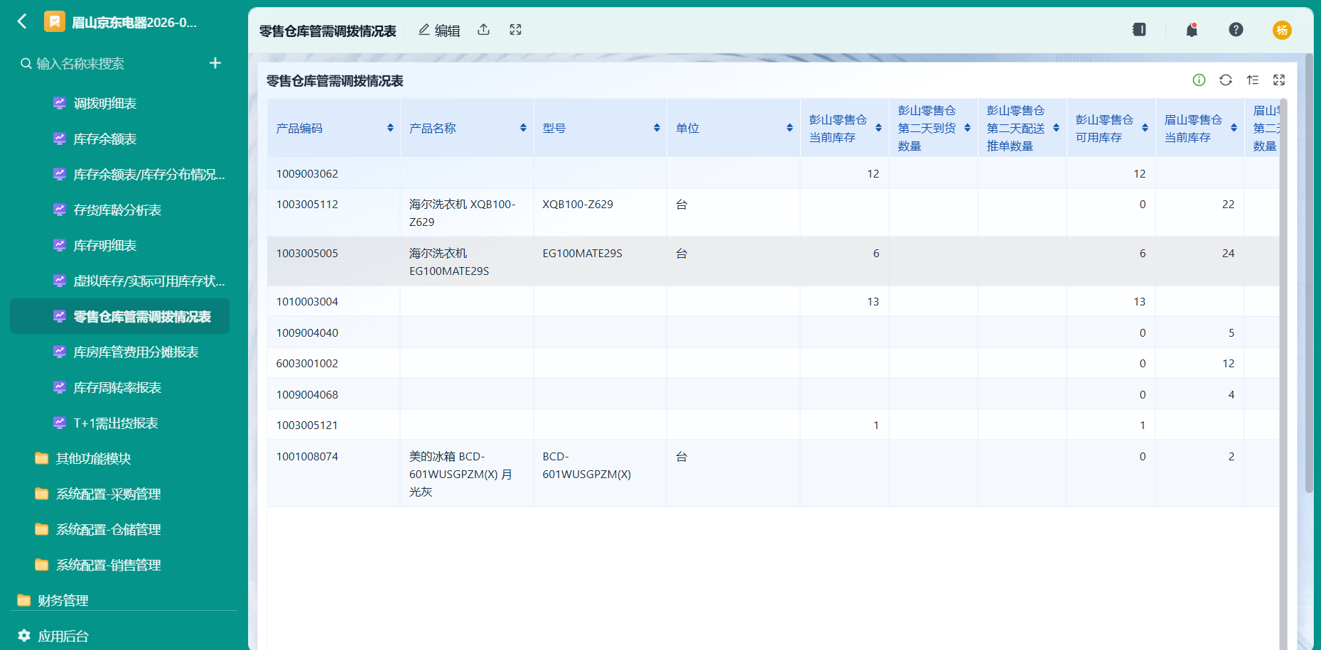 零售仓库管需调拨情况表