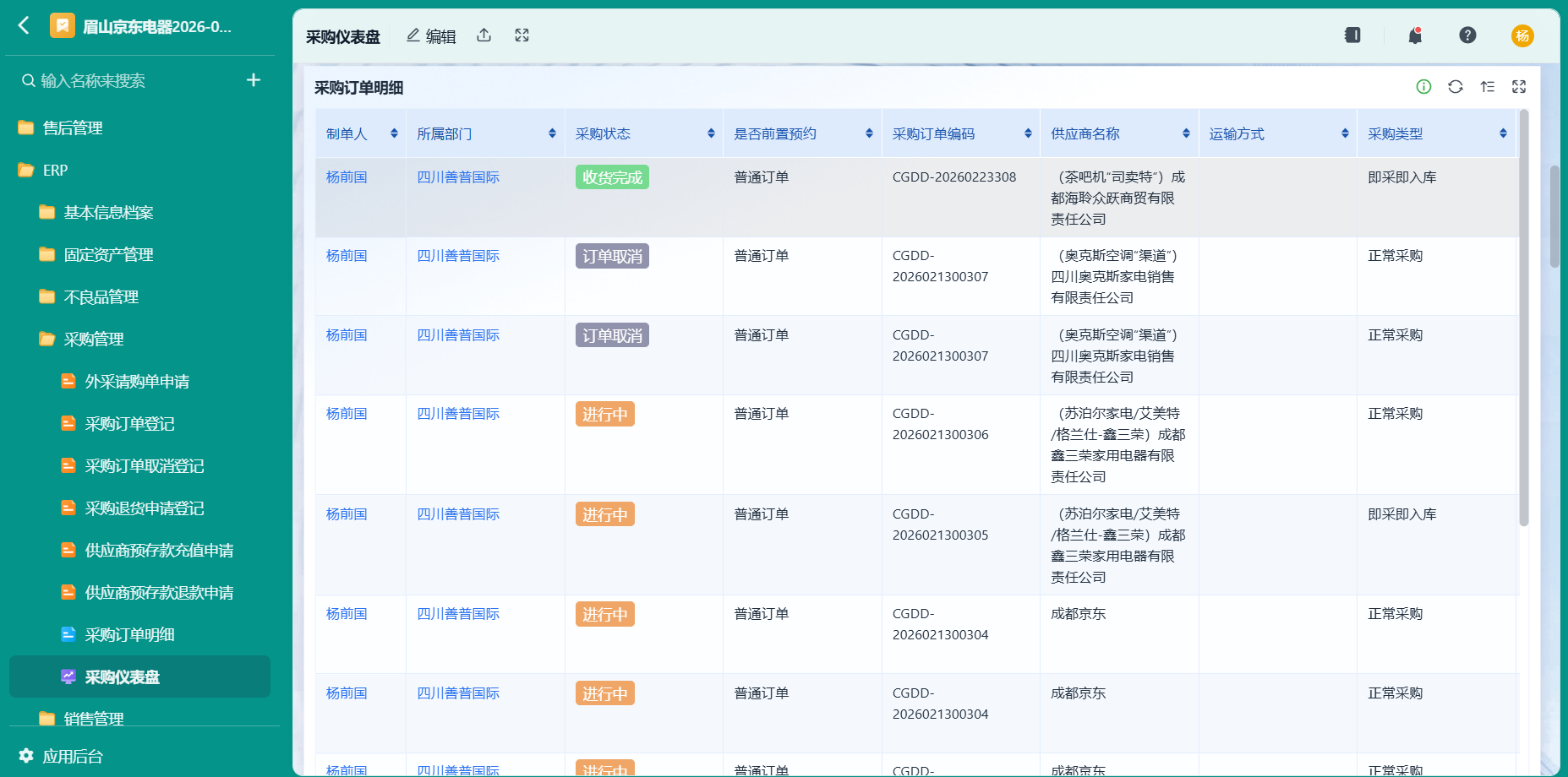 采购仪表盘2