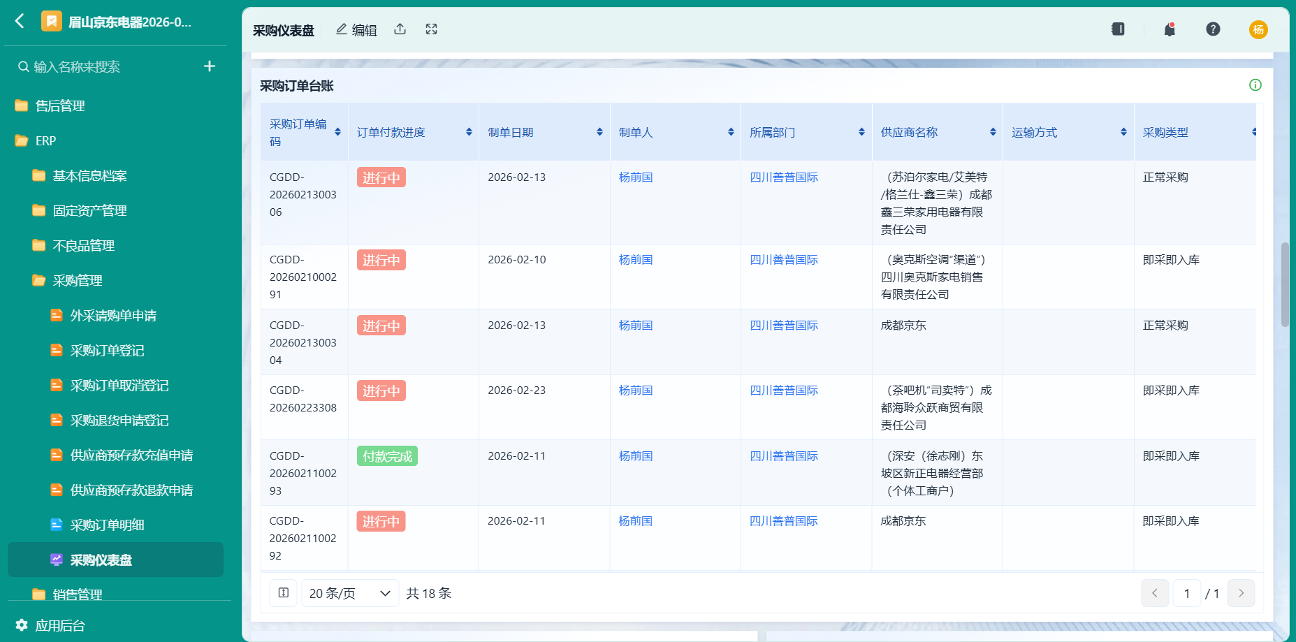 采购仪表盘3
