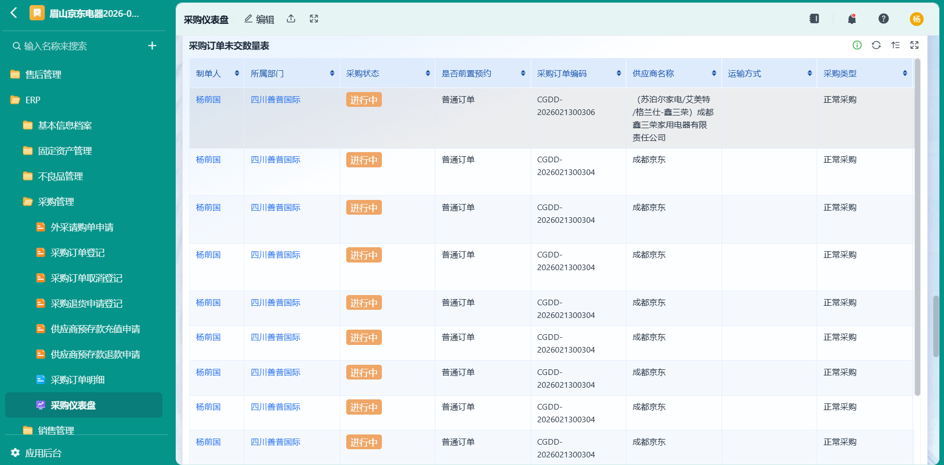 采购仪表盘5