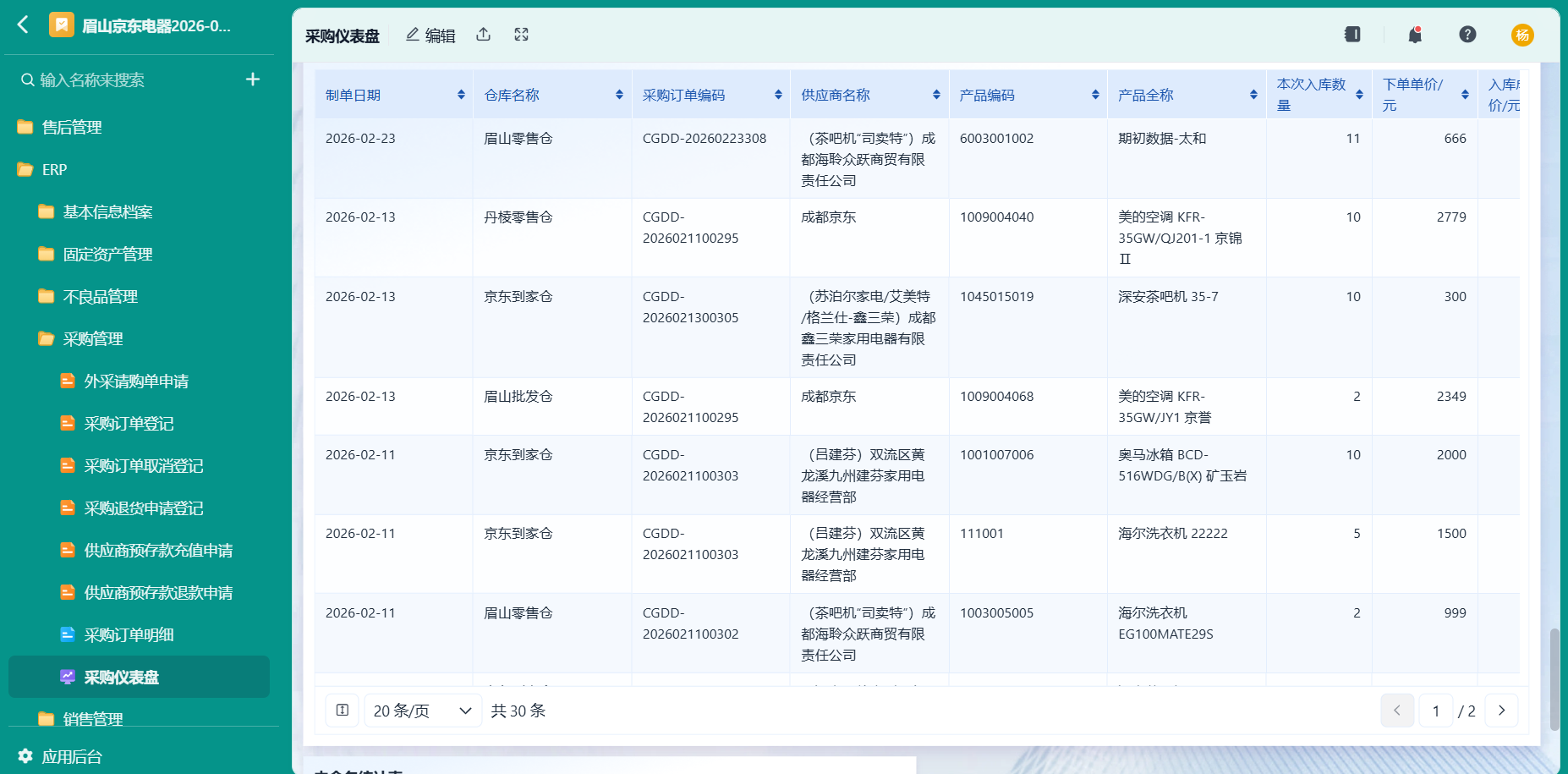 采购仪表盘6
