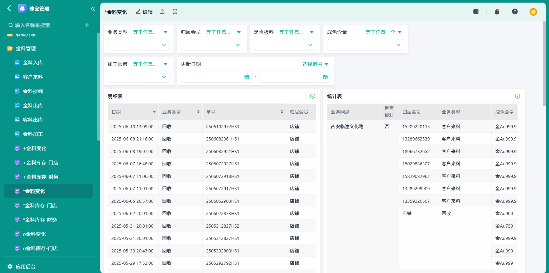 金料变化